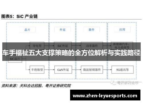 车手福祉五大支撑策略的全方位解析与实践路径
