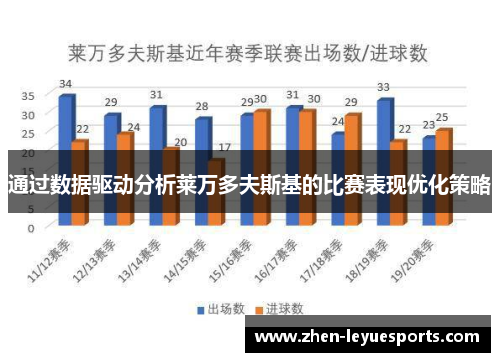 通过数据驱动分析莱万多夫斯基的比赛表现优化策略