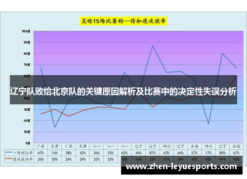 辽宁队败给北京队的关键原因解析及比赛中的决定性失误分析