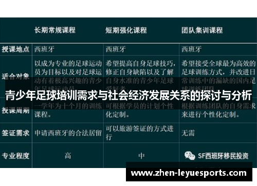 青少年足球培训需求与社会经济发展关系的探讨与分析